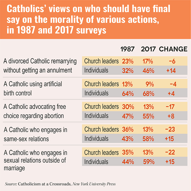 Final say on morality graphic (NCR graphic/Toni-Ann Ortiz)