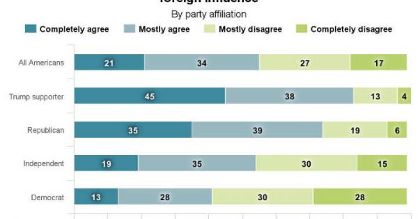 Survey finds gloomy electorate, divided and worried | National Catholic ...